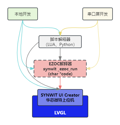 代碼應(yīng)用.png